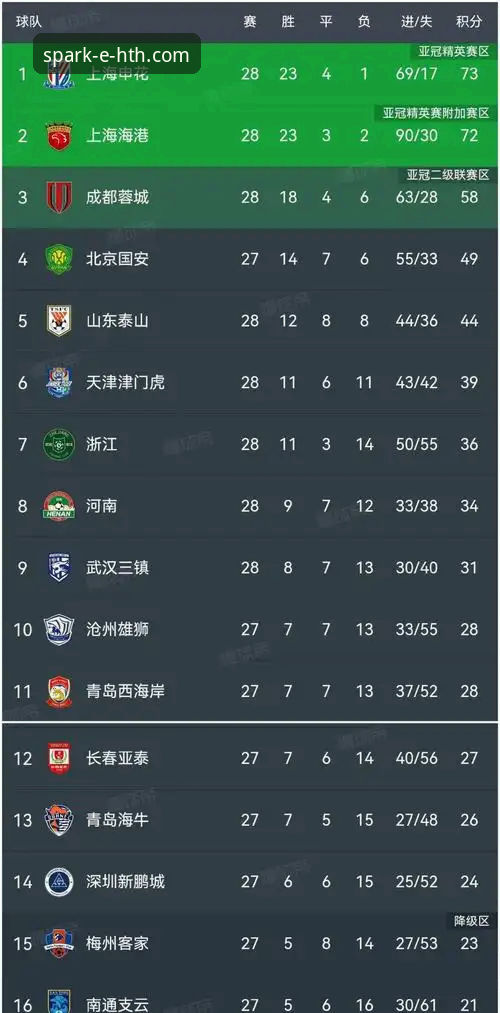 华体会体育电脑版 费利佩倒钩破门追平射手榜榜首,中超第9轮上海申花2-1成都蓉城比赛亮点解析